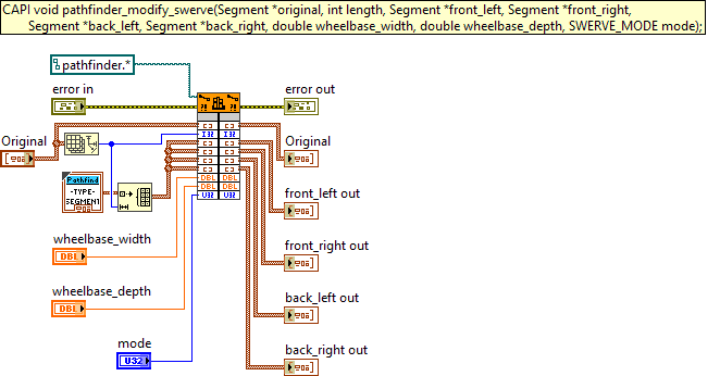 Pathfinder.lvlib:Modify Swerve.vi